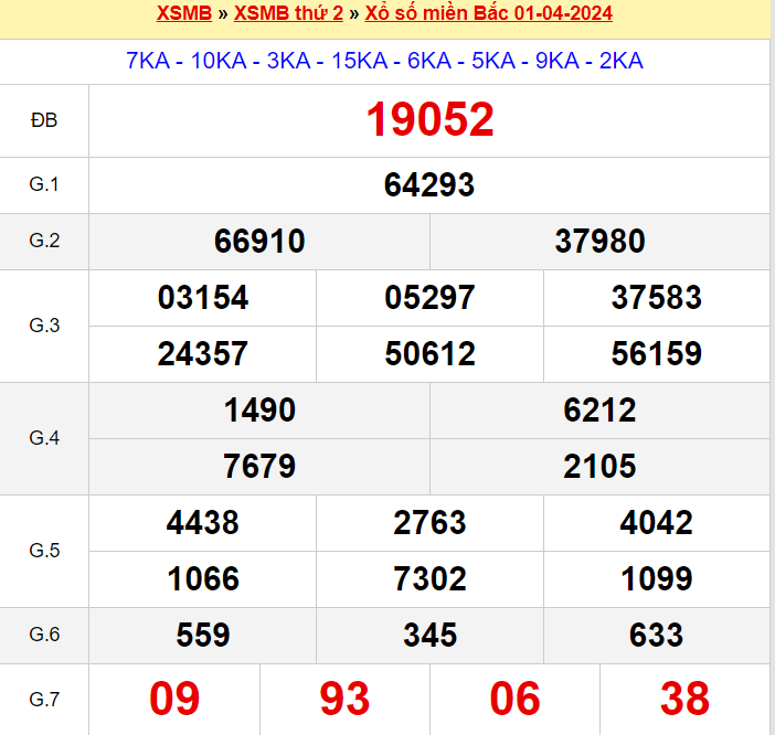 XSMB ngày 1/4/2024