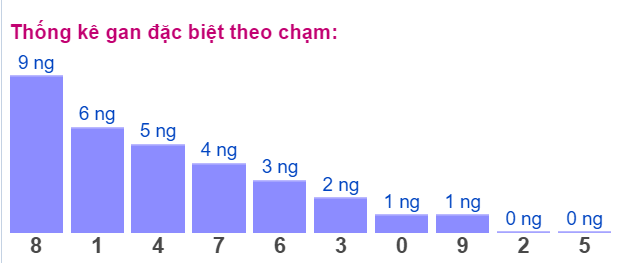Gan ĐB theo chạm đề 2/4
