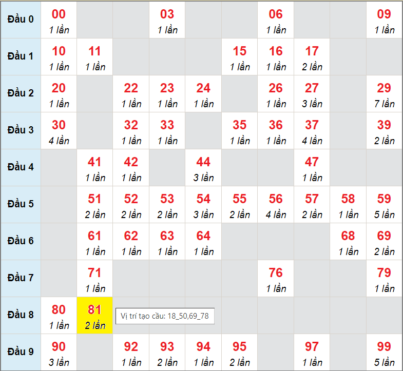 Số nháy cầu động xổ số MB về 2/4/2024