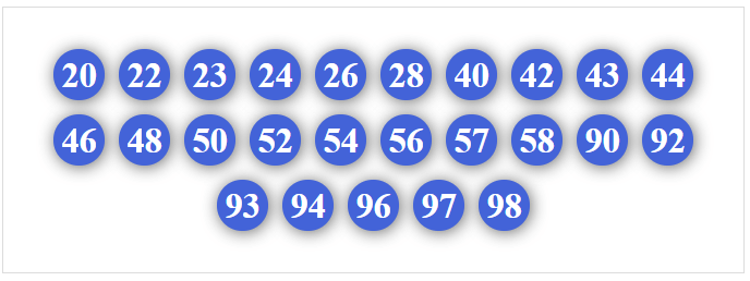 Dàn 25 số chắc thắng 2/4