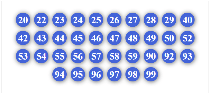 Dàn 36 số bất bại 2/4