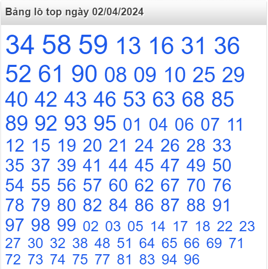 Bảng lô top - số nóng miền Bắc 2/4/2024