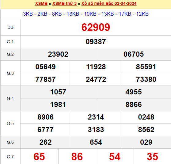 XSMB ngày 2/4/2024