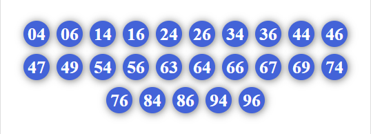 Dàn 25 số chắc thắng 3/4