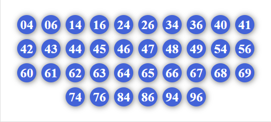Dàn 36 số bất bại 3/4