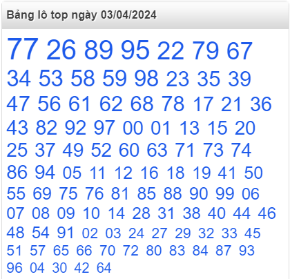 Bảng lô top - số nóng miền Bắc 3/4/2024